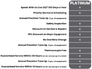 Platinum membership perks